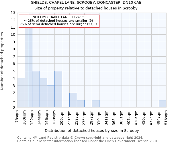 SHIELDS, CHAPEL LANE, SCROOBY, DONCASTER, DN10 6AE: Size of property relative to detached houses in Scrooby