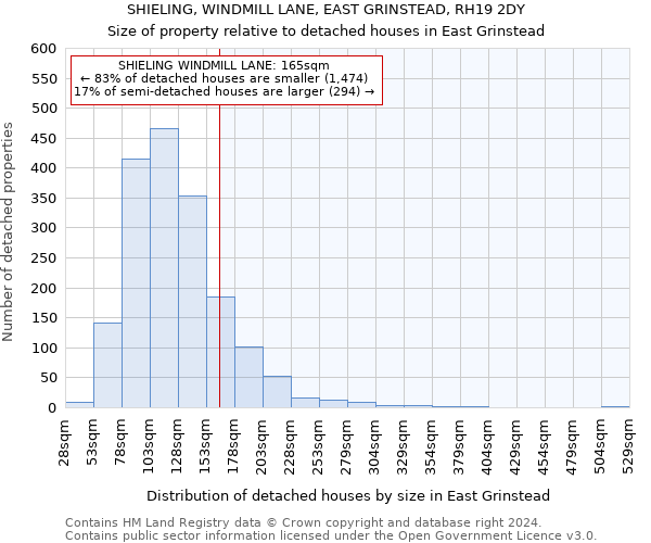 SHIELING, WINDMILL LANE, EAST GRINSTEAD, RH19 2DY: Size of property relative to detached houses in East Grinstead