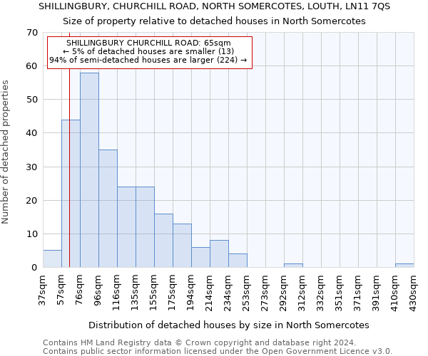 SHILLINGBURY, CHURCHILL ROAD, NORTH SOMERCOTES, LOUTH, LN11 7QS: Size of property relative to detached houses in North Somercotes