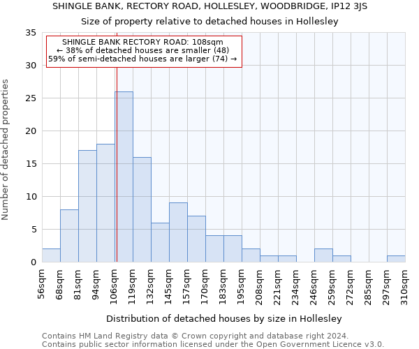 SHINGLE BANK, RECTORY ROAD, HOLLESLEY, WOODBRIDGE, IP12 3JS: Size of property relative to detached houses in Hollesley