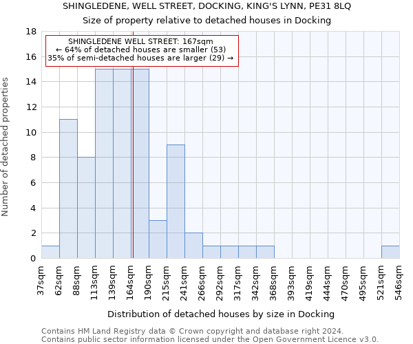 SHINGLEDENE, WELL STREET, DOCKING, KING'S LYNN, PE31 8LQ: Size of property relative to detached houses in Docking