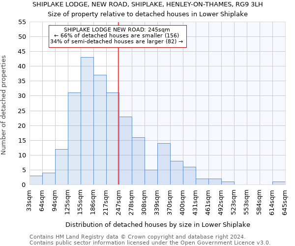 SHIPLAKE LODGE, NEW ROAD, SHIPLAKE, HENLEY-ON-THAMES, RG9 3LH: Size of property relative to detached houses in Lower Shiplake