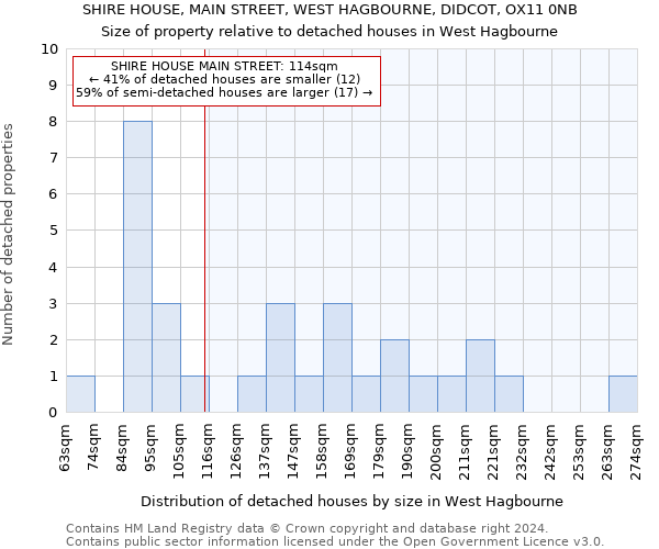 SHIRE HOUSE, MAIN STREET, WEST HAGBOURNE, DIDCOT, OX11 0NB: Size of property relative to detached houses in West Hagbourne