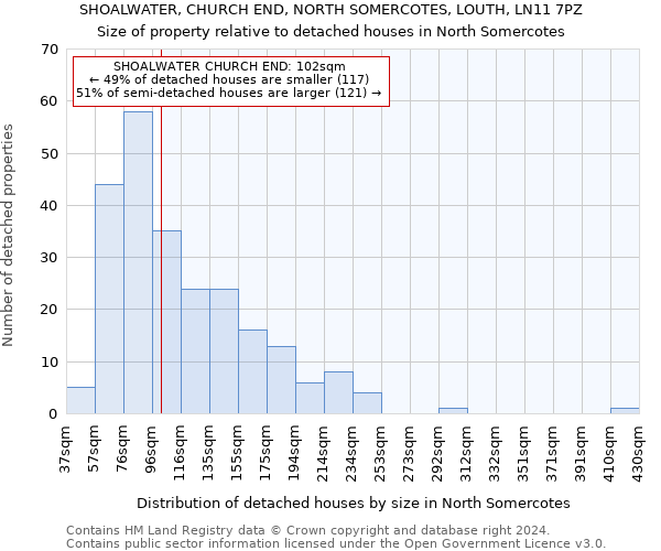 SHOALWATER, CHURCH END, NORTH SOMERCOTES, LOUTH, LN11 7PZ: Size of property relative to detached houses in North Somercotes