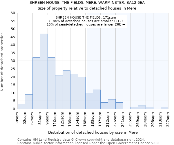 SHREEN HOUSE, THE FIELDS, MERE, WARMINSTER, BA12 6EA: Size of property relative to detached houses in Mere