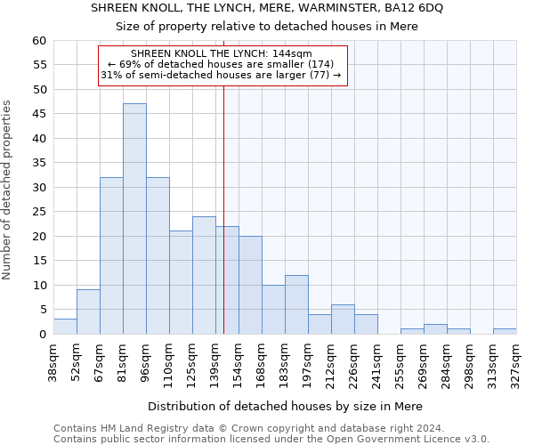 SHREEN KNOLL, THE LYNCH, MERE, WARMINSTER, BA12 6DQ: Size of property relative to detached houses in Mere