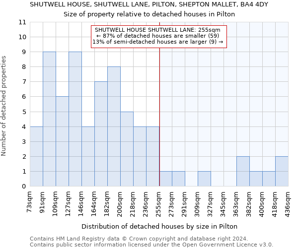 SHUTWELL HOUSE, SHUTWELL LANE, PILTON, SHEPTON MALLET, BA4 4DY: Size of property relative to detached houses in Pilton