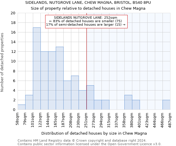 SIDELANDS, NUTGROVE LANE, CHEW MAGNA, BRISTOL, BS40 8PU: Size of property relative to detached houses in Chew Magna