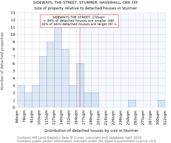 SIDEWAYS, THE STREET, STURMER, HAVERHILL, CB9 7XF: Size of property relative to detached houses in Sturmer