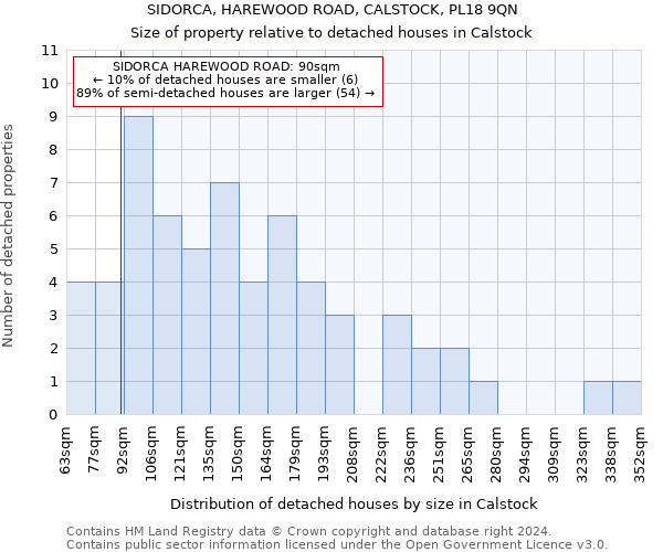 SIDORCA, HAREWOOD ROAD, CALSTOCK, PL18 9QN: Size of property relative to detached houses in Calstock