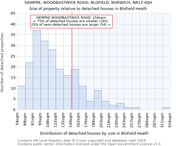 SIEMPRE, WOODBASTWICK ROAD, BLOFIELD, NORWICH, NR13 4QH: Size of property relative to detached houses in Blofield Heath