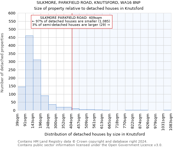 SILKMORE, PARKFIELD ROAD, KNUTSFORD, WA16 8NP: Size of property relative to detached houses in Knutsford