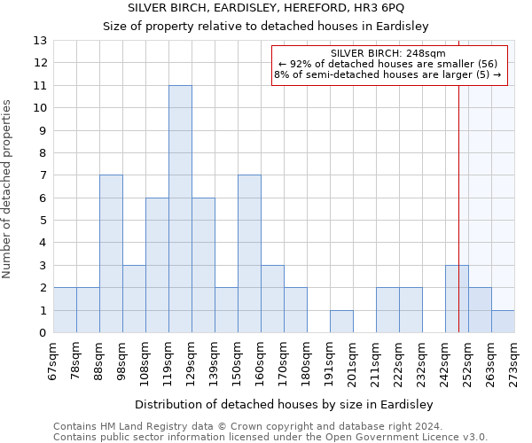 SILVER BIRCH, EARDISLEY, HEREFORD, HR3 6PQ: Size of property relative to detached houses in Eardisley