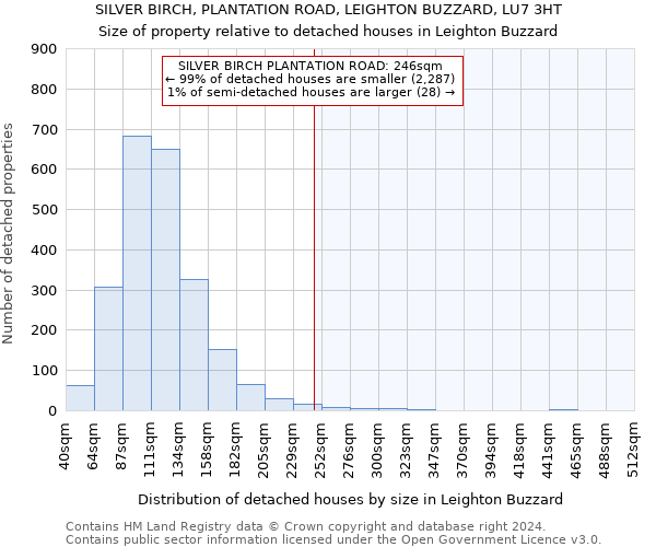 SILVER BIRCH, PLANTATION ROAD, LEIGHTON BUZZARD, LU7 3HT: Size of property relative to detached houses in Leighton Buzzard