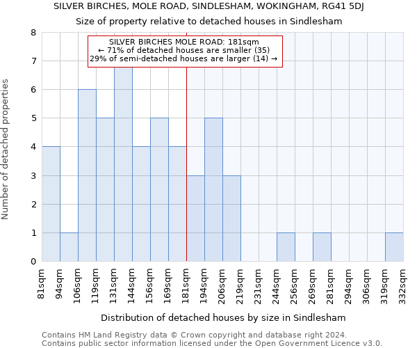SILVER BIRCHES, MOLE ROAD, SINDLESHAM, WOKINGHAM, RG41 5DJ: Size of property relative to detached houses in Sindlesham