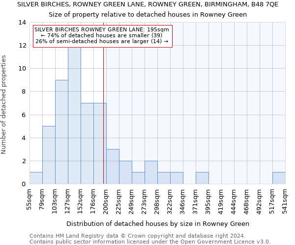 SILVER BIRCHES, ROWNEY GREEN LANE, ROWNEY GREEN, BIRMINGHAM, B48 7QE: Size of property relative to detached houses in Rowney Green
