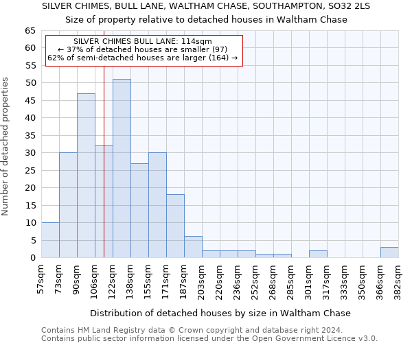 SILVER CHIMES, BULL LANE, WALTHAM CHASE, SOUTHAMPTON, SO32 2LS: Size of property relative to detached houses in Waltham Chase