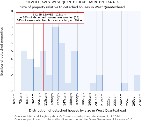 SILVER LEAVES, WEST QUANTOXHEAD, TAUNTON, TA4 4EA: Size of property relative to detached houses in West Quantoxhead