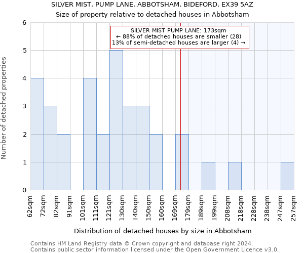 SILVER MIST, PUMP LANE, ABBOTSHAM, BIDEFORD, EX39 5AZ: Size of property relative to detached houses in Abbotsham