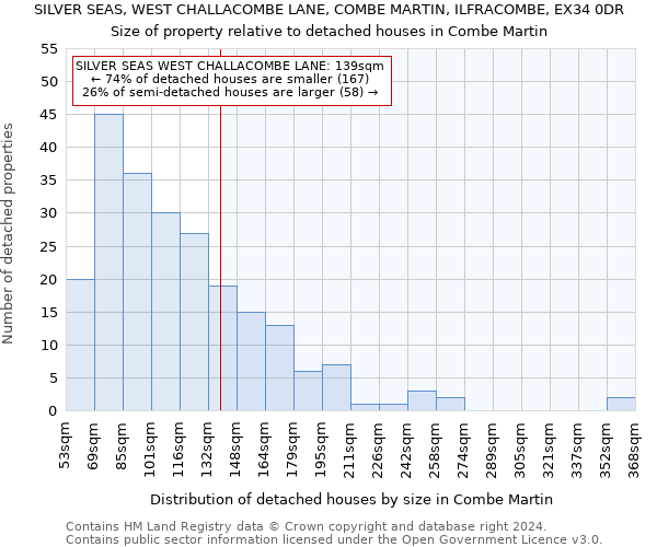 SILVER SEAS, WEST CHALLACOMBE LANE, COMBE MARTIN, ILFRACOMBE, EX34 0DR: Size of property relative to detached houses in Combe Martin