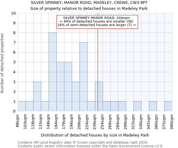 SILVER SPINNEY, MANOR ROAD, MADELEY, CREWE, CW3 9PT: Size of property relative to detached houses in Madeley Park