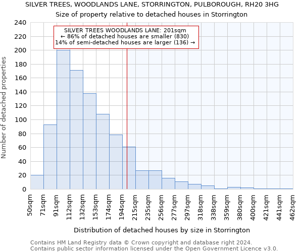 SILVER TREES, WOODLANDS LANE, STORRINGTON, PULBOROUGH, RH20 3HG: Size of property relative to detached houses in Storrington