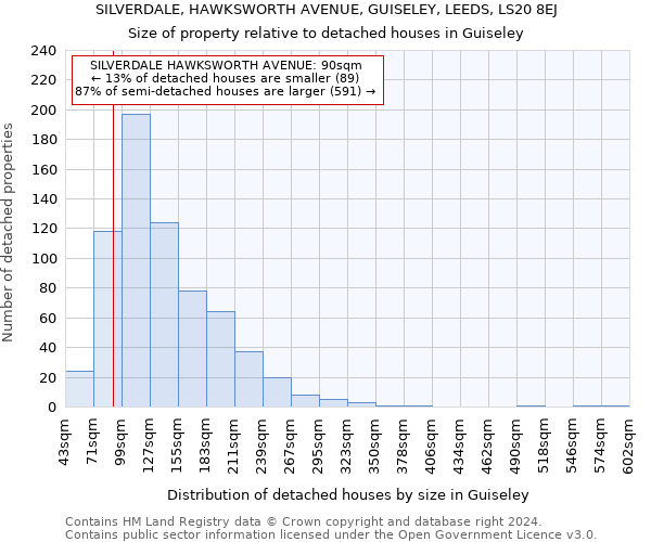 SILVERDALE, HAWKSWORTH AVENUE, GUISELEY, LEEDS, LS20 8EJ: Size of property relative to detached houses in Guiseley