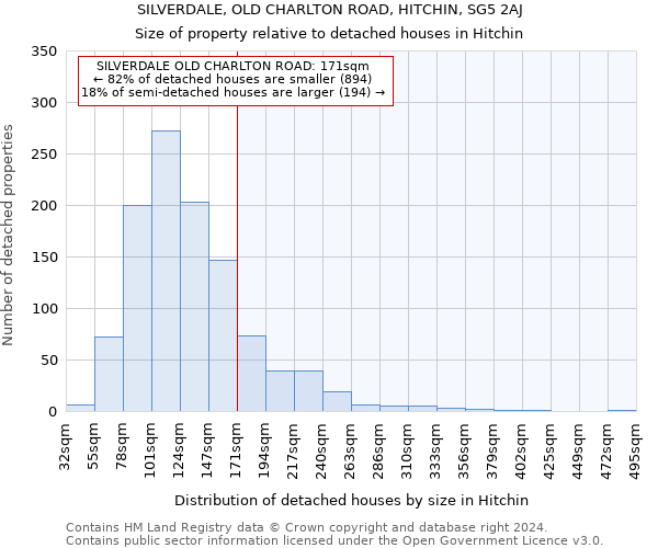 SILVERDALE, OLD CHARLTON ROAD, HITCHIN, SG5 2AJ: Size of property relative to detached houses in Hitchin