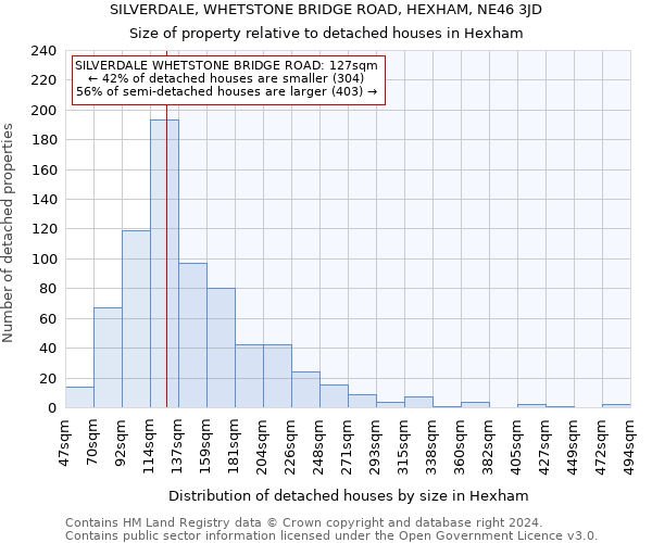 SILVERDALE, WHETSTONE BRIDGE ROAD, HEXHAM, NE46 3JD: Size of property relative to detached houses in Hexham