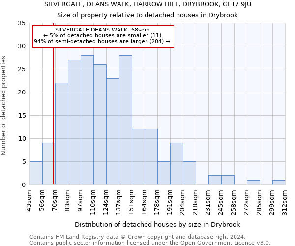 SILVERGATE, DEANS WALK, HARROW HILL, DRYBROOK, GL17 9JU: Size of property relative to detached houses in Drybrook