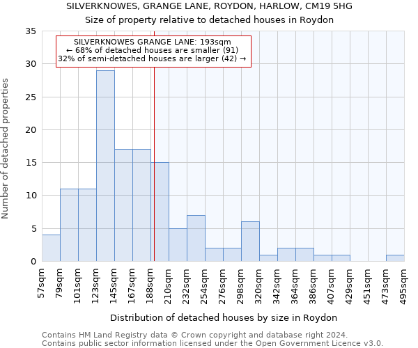 SILVERKNOWES, GRANGE LANE, ROYDON, HARLOW, CM19 5HG: Size of property relative to detached houses in Roydon