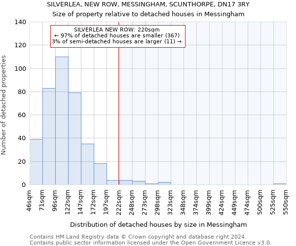 SILVERLEA, NEW ROW, MESSINGHAM, SCUNTHORPE, DN17 3RY: Size of property relative to detached houses in Messingham