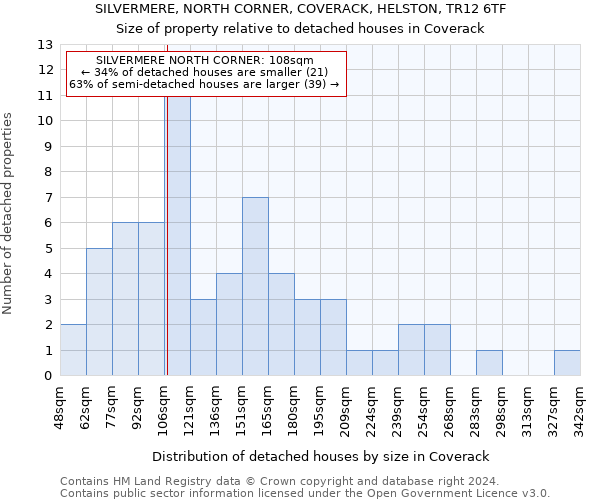 SILVERMERE, NORTH CORNER, COVERACK, HELSTON, TR12 6TF: Size of property relative to detached houses in Coverack