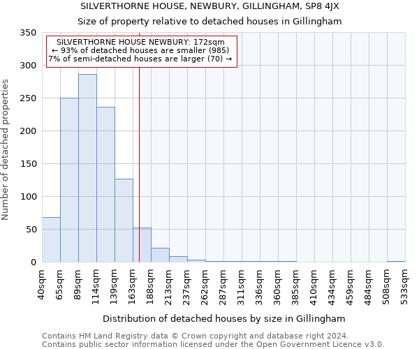 SILVERTHORNE HOUSE, NEWBURY, GILLINGHAM, SP8 4JX: Size of property relative to detached houses in Gillingham