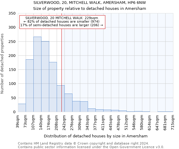 SILVERWOOD, 20, MITCHELL WALK, AMERSHAM, HP6 6NW: Size of property relative to detached houses in Amersham