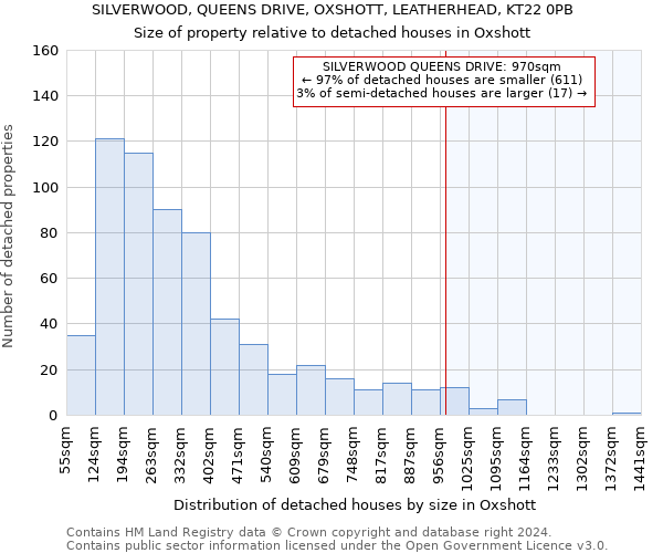 SILVERWOOD, QUEENS DRIVE, OXSHOTT, LEATHERHEAD, KT22 0PB: Size of property relative to detached houses in Oxshott