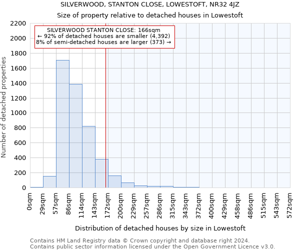 SILVERWOOD, STANTON CLOSE, LOWESTOFT, NR32 4JZ: Size of property relative to detached houses in Lowestoft