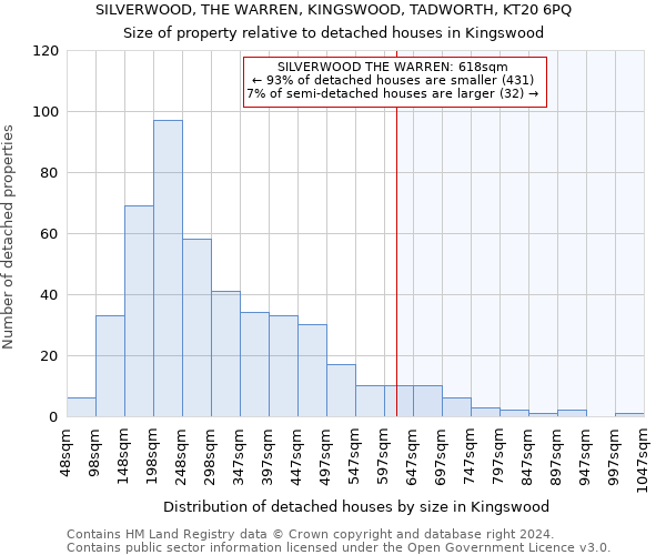 SILVERWOOD, THE WARREN, KINGSWOOD, TADWORTH, KT20 6PQ: Size of property relative to detached houses in Kingswood