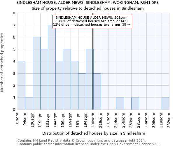 SINDLESHAM HOUSE, ALDER MEWS, SINDLESHAM, WOKINGHAM, RG41 5PS: Size of property relative to detached houses in Sindlesham