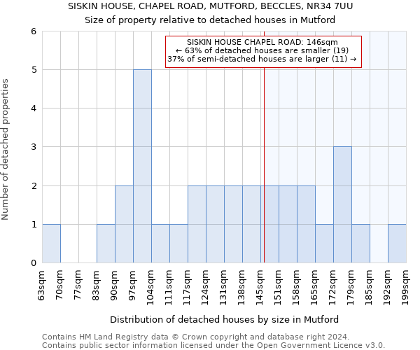 SISKIN HOUSE, CHAPEL ROAD, MUTFORD, BECCLES, NR34 7UU: Size of property relative to detached houses in Mutford