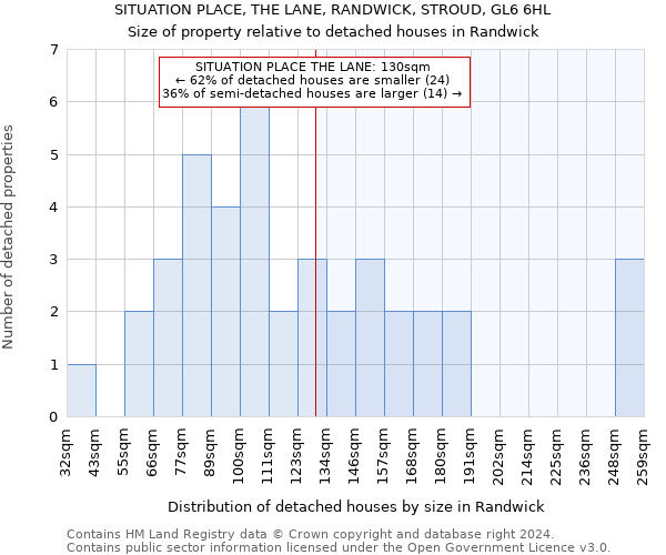 SITUATION PLACE, THE LANE, RANDWICK, STROUD, GL6 6HL: Size of property relative to detached houses in Randwick