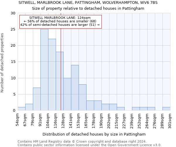 SITWELL, MARLBROOK LANE, PATTINGHAM, WOLVERHAMPTON, WV6 7BS: Size of property relative to detached houses in Pattingham