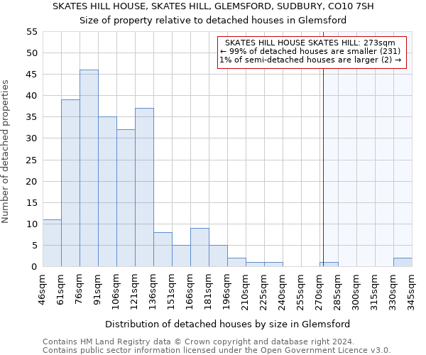 SKATES HILL HOUSE, SKATES HILL, GLEMSFORD, SUDBURY, CO10 7SH: Size of property relative to detached houses in Glemsford