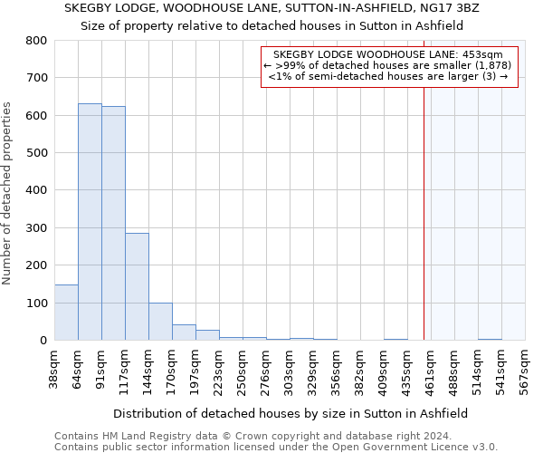 SKEGBY LODGE, WOODHOUSE LANE, SUTTON-IN-ASHFIELD, NG17 3BZ: Size of property relative to detached houses in Sutton in Ashfield