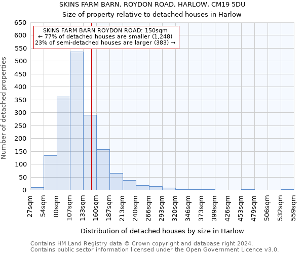 SKINS FARM BARN, ROYDON ROAD, HARLOW, CM19 5DU: Size of property relative to detached houses in Harlow