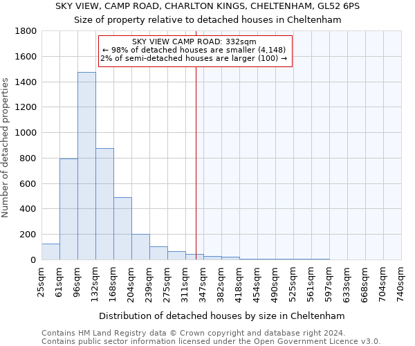 SKY VIEW, CAMP ROAD, CHARLTON KINGS, CHELTENHAM, GL52 6PS: Size of property relative to detached houses in Cheltenham