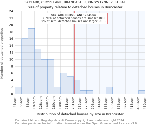 SKYLARK, CROSS LANE, BRANCASTER, KING'S LYNN, PE31 8AE: Size of property relative to detached houses in Brancaster