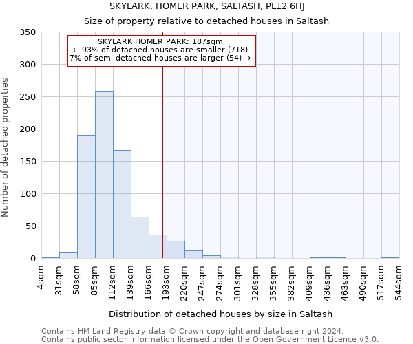 SKYLARK, HOMER PARK, SALTASH, PL12 6HJ: Size of property relative to detached houses in Saltash