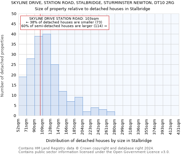 SKYLINE DRIVE, STATION ROAD, STALBRIDGE, STURMINSTER NEWTON, DT10 2RG: Size of property relative to detached houses in Stalbridge