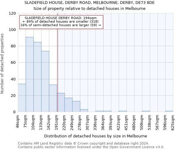 SLADEFIELD HOUSE, DERBY ROAD, MELBOURNE, DERBY, DE73 8DE: Size of property relative to detached houses in Melbourne